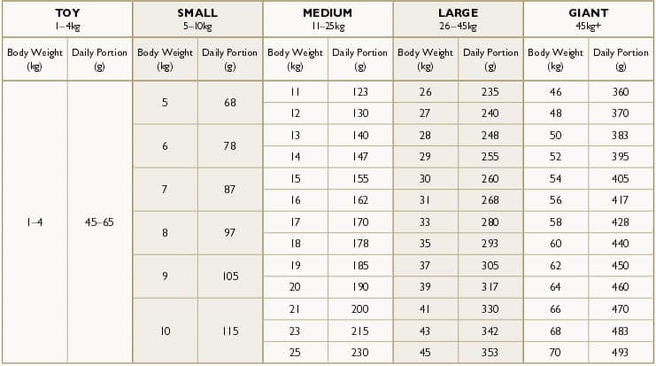 Puppy Feeding Chart By Weight Age German Shepherd Best Picture Of 