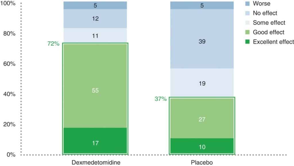 Sileo Dosing Chart