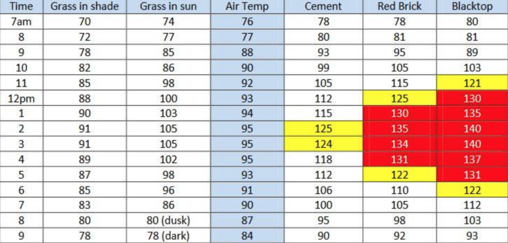 heat chart